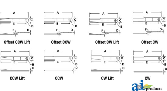 A-80A36 Blade, Rotary Cutter, Offset CCW