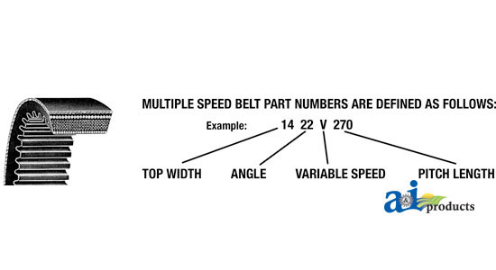 A-1422V340 Multiple Speed Belt (7/8" X 34.6")